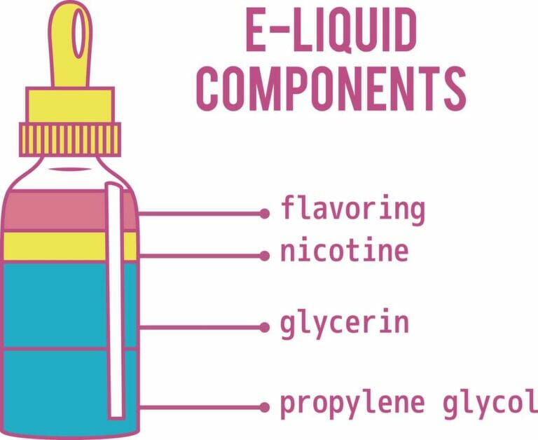 What is an e-liquid?